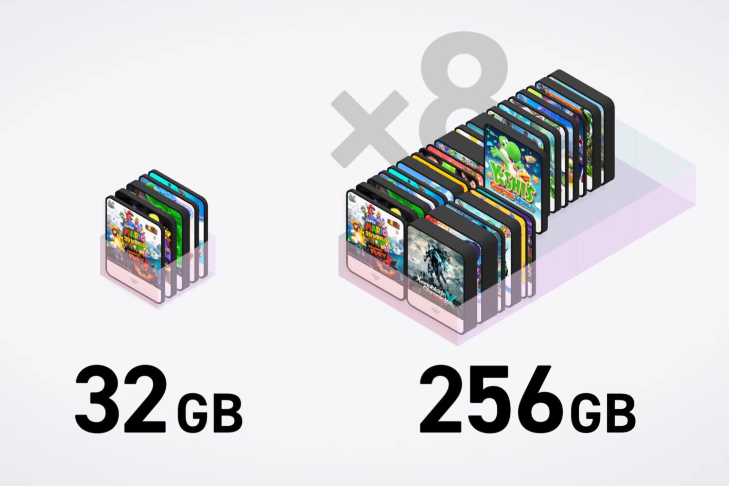 هناك الكثير من الرياضيات التي ستحتاج إلى القيام بها قبل شراء Switch 2